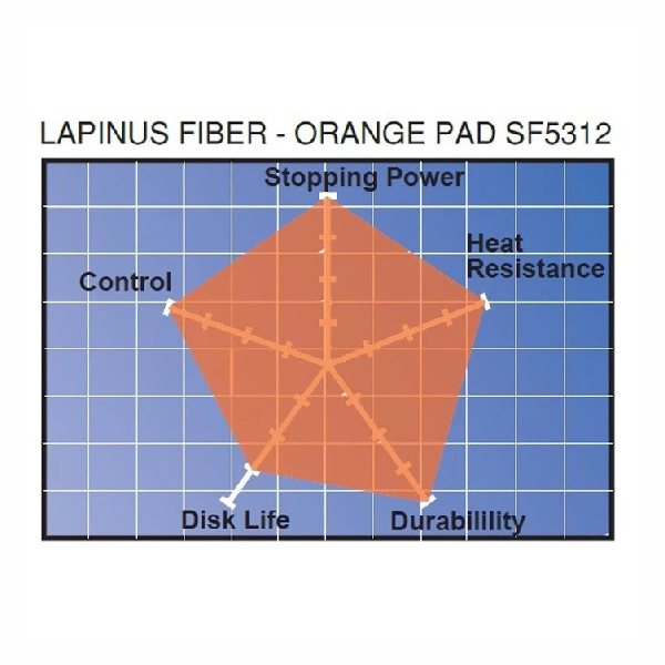 DAYTONA Disc Pad Xmax R25 Depan Lapinus Fiber 3854 (Orange)