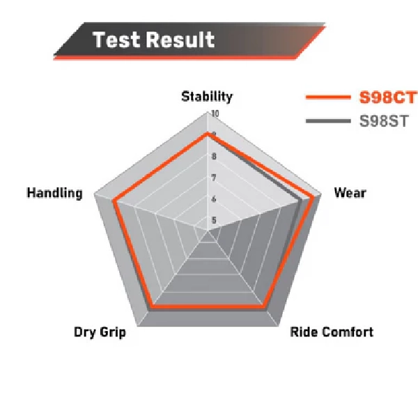 MAXXIS VICTRA S98 110/70-13 (TL)